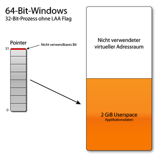 64-Bit-Windows ohne LAA-Flag